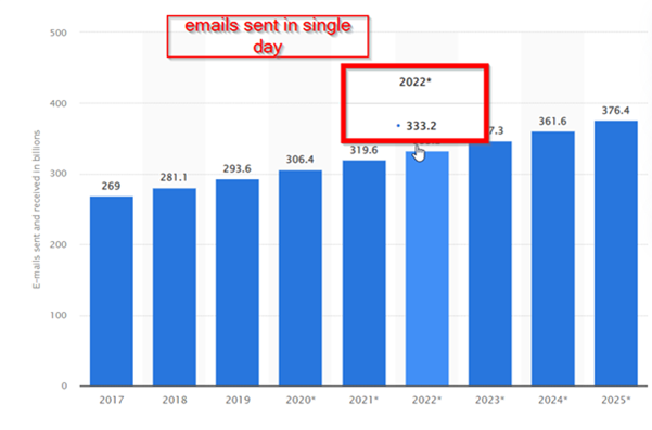 Emails Stats