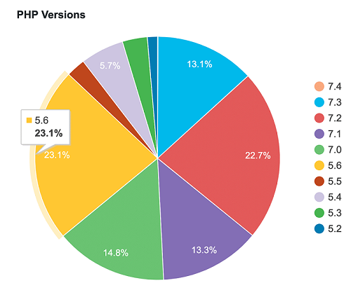 PHP version 1