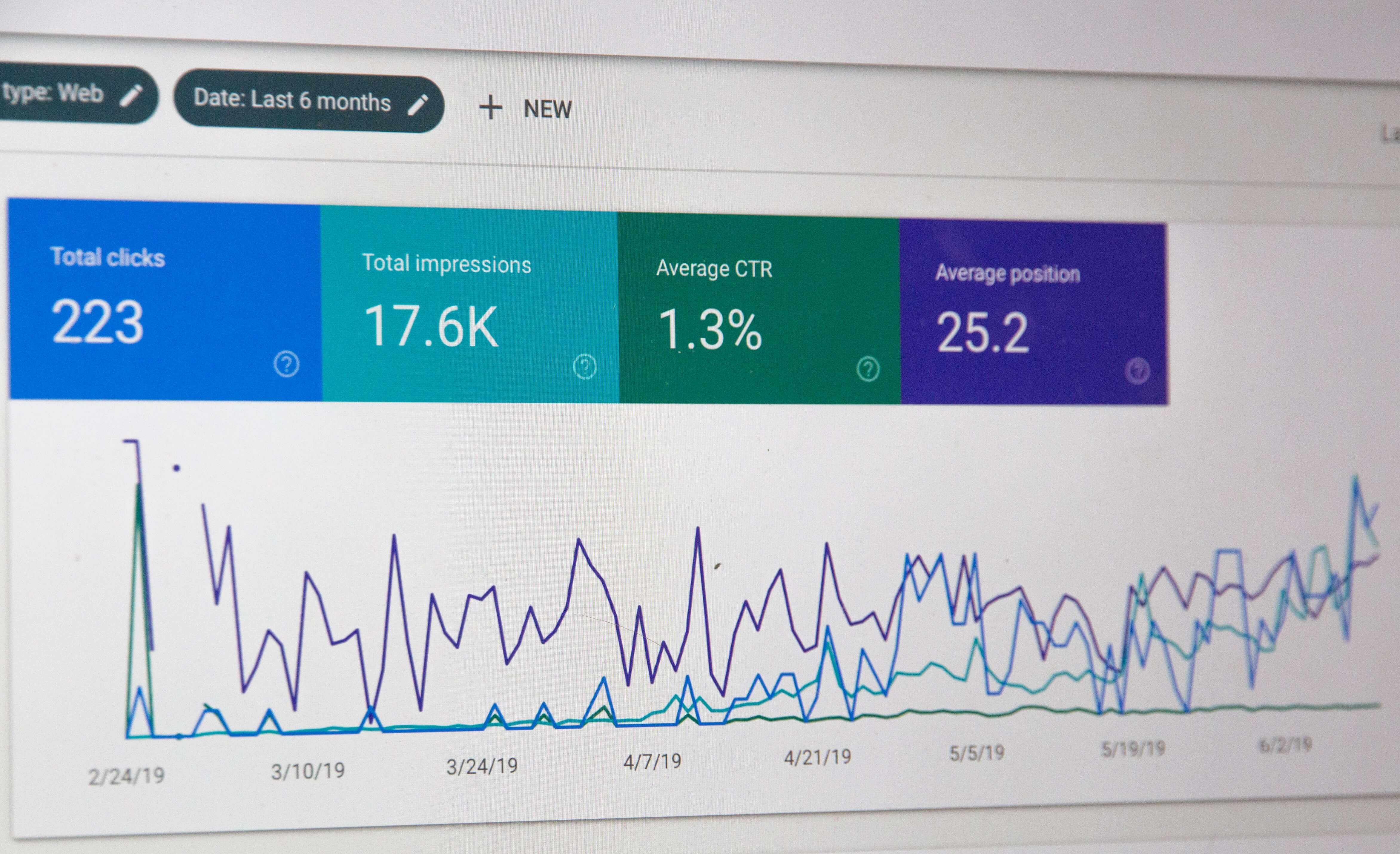 Google Analytics 4 Free to Use